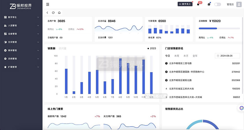 智能物聯(lián)網(wǎng)管理平臺數(shù)據(jù)界面